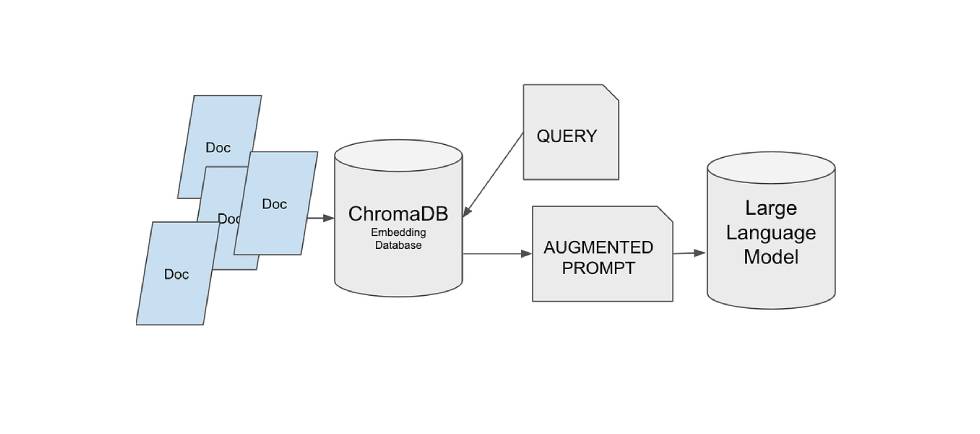 How ChromaDB Handles Fixed-Dimensional Embeddings